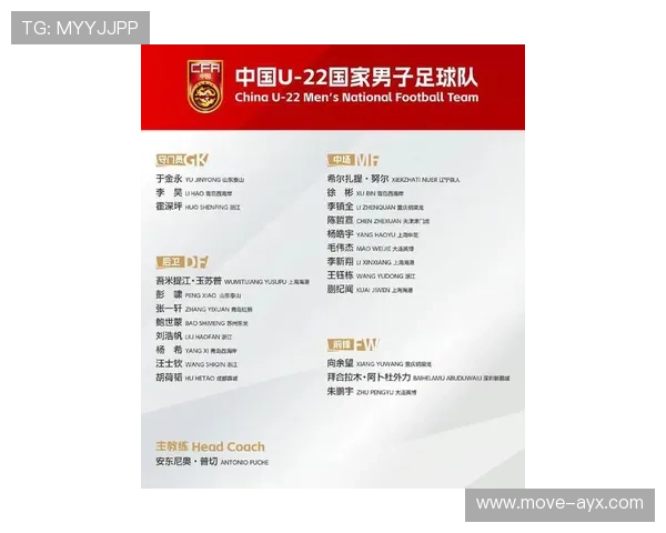 中国足球队最新球员名单曝光 各大联赛球员闪耀亮相 中国足球队最新球员名单曝光 各大联赛球员闪耀亮相